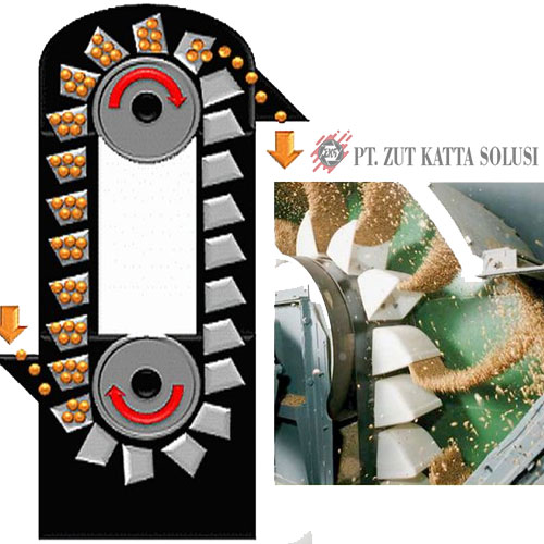 Ball Mill Grid
